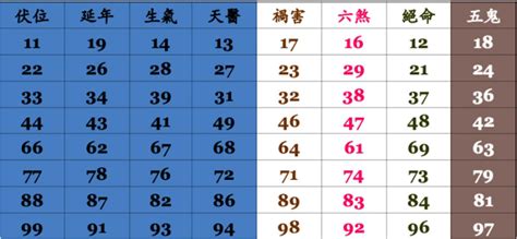 電話 號碼 吉凶|數字吉兇查詢/號碼測吉兇（81數理）